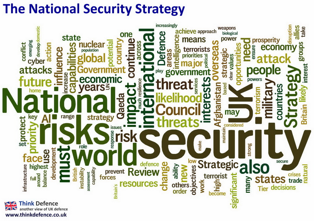The Components Of National Security Strategy